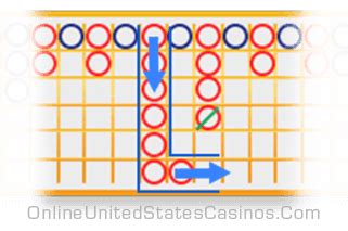 baccarat dragon tail|Every Baccarat Scoreboard Explained .